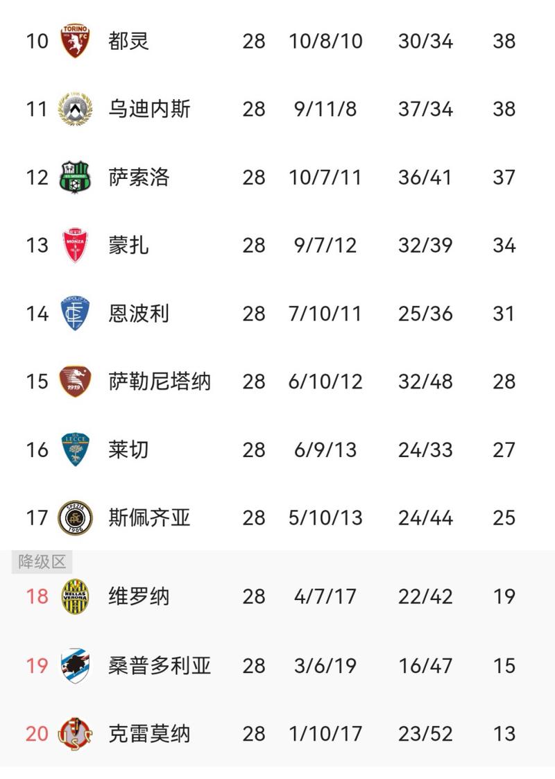 各联赛高速跑动距离占比TOP10：英超居首，德甲第二，西甲仅第八