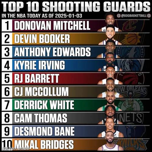 『吧友评选』🌟NBA新赛季25大球星：谁是第一分卫？