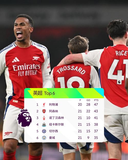 英超场均预期失球最少榜：阿森纳0.65球居首，纽卡、伯恩茅斯前三