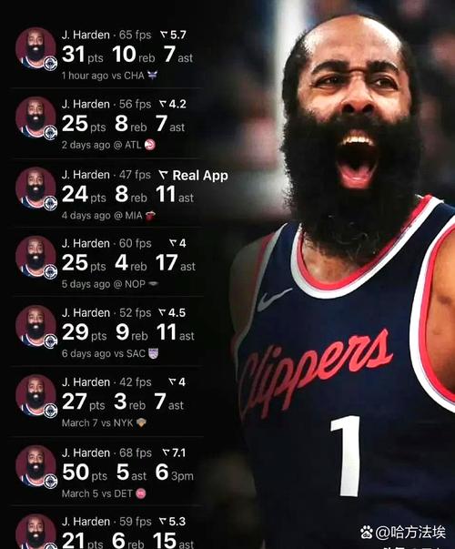 哈登:我们的阵容深度更深了 我们会找到最好的阵容配置