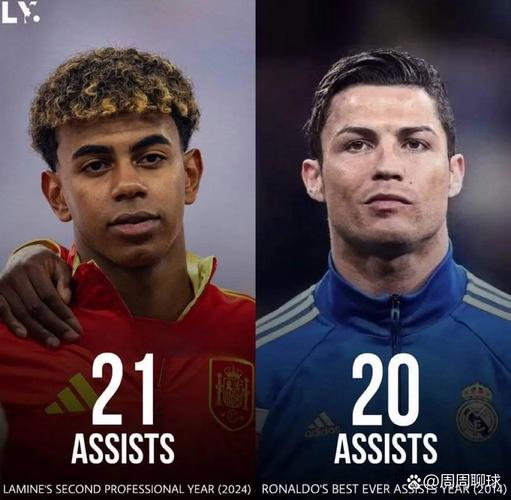 ESPN预测:C罗将在26年底实现生涯1000球 亚马尔想追上得再踢20年