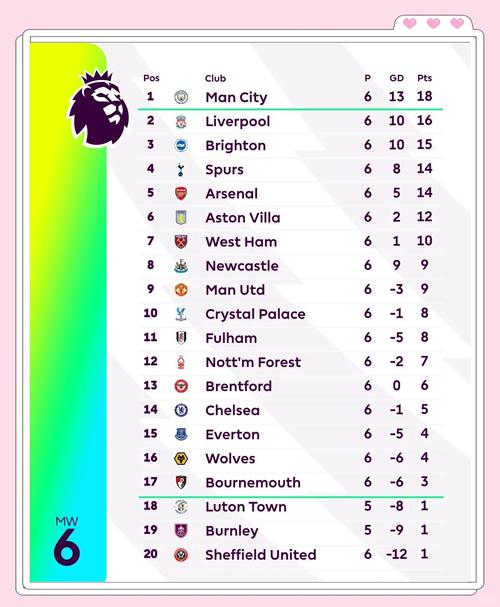 英超球员预期进球转化为进球榜：马特塔最低，B费-2.19球第3低